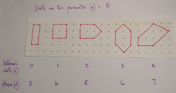 Developing mathematical thinking - working systematically