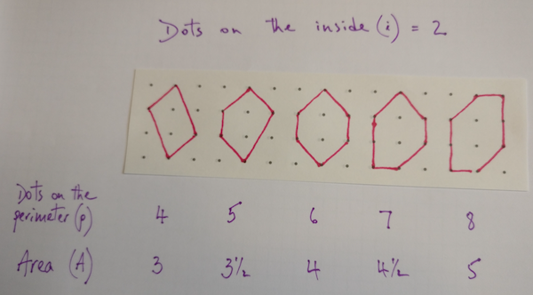 Developing mathematical thinking - working systematically