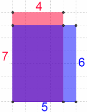 A 5 by 6 rectangle, and a 4 by 7 rectangle with their bottom left vertex at the same point, so they overlap in a region shaded purple.