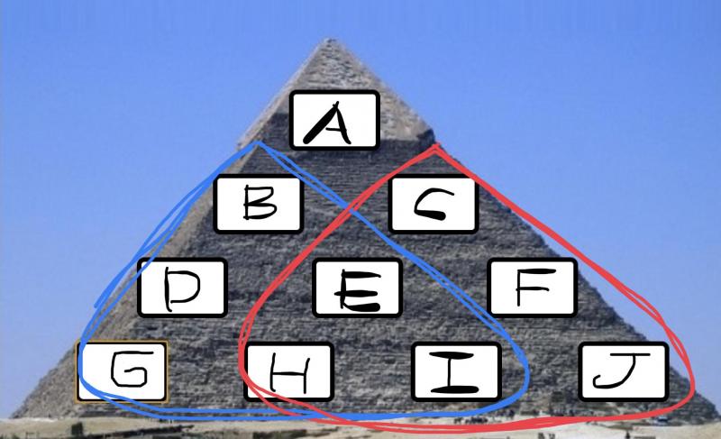 Number Pyramids