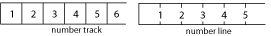 Number Tracks