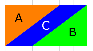 A 6 by 3 rectangle split into shape C sandwiched by two right-angled triangles which have base length 4 and height 3 units.