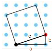 Tilted Squares