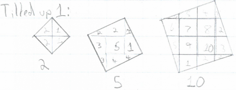 Tilted Squares