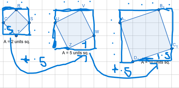 Tilted Squares
