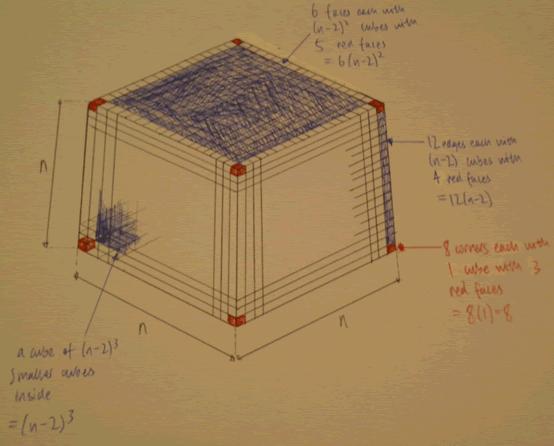Painted Cube