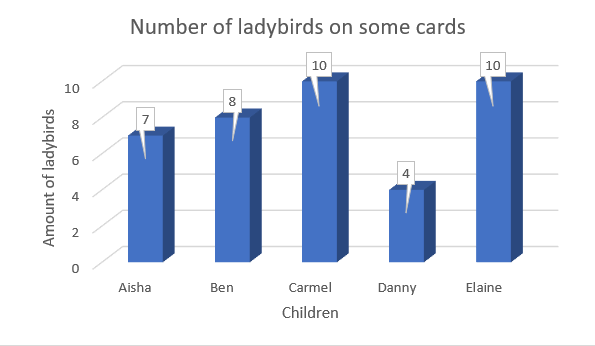 Ladybird Count