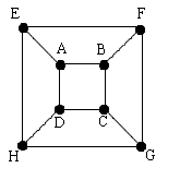 Cube Net