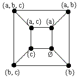 Cube Net