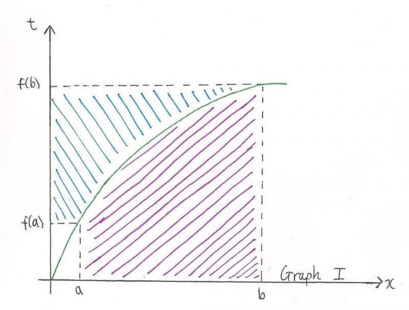 Area L