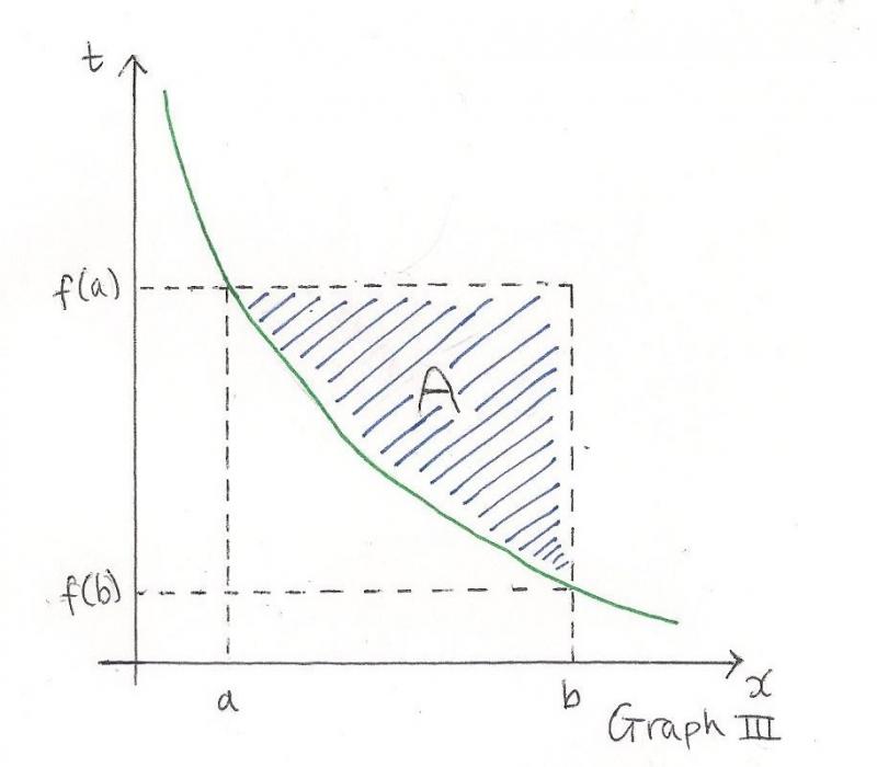 Area L