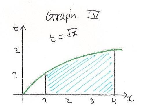 Area L
