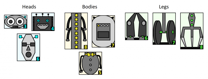 3 different robot heads of height 3, 4, and 5. 3 different robot bodies of height 5, 7, and 8. 3 different robot legs of height 6, 7, and 8.