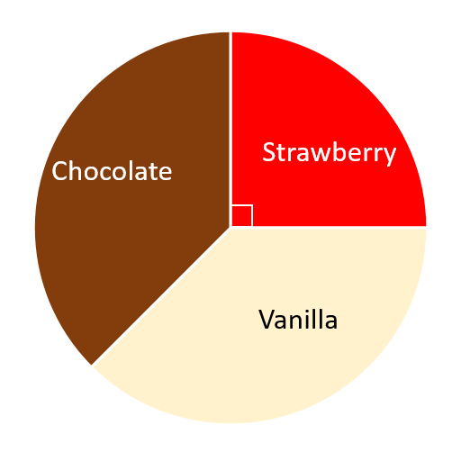 Ice Cream Pie