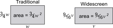 Televisual Technology