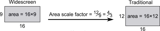 Televisual Technology