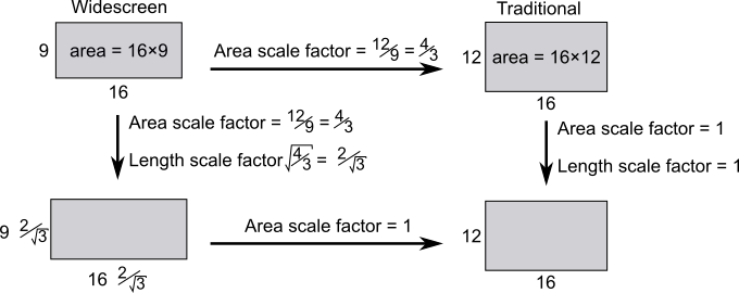 Televisual Technology