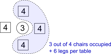 A Leg to Stand On