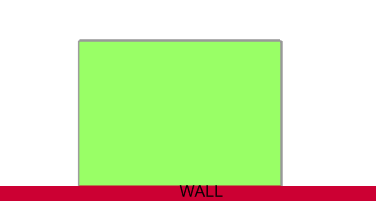 A rectangular area of land with a wall on one edge, so that only the remaining three sides require fencing.