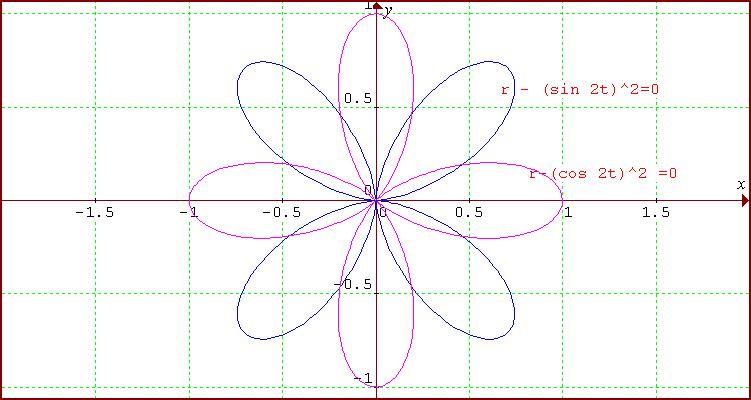 Polar Flower