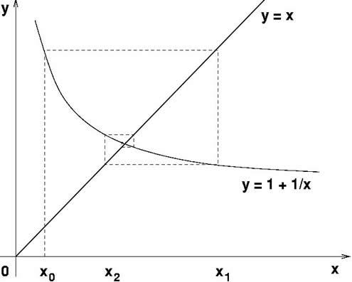 The Golden Ratio, Fibonacci Numbers and Continued Fractions.