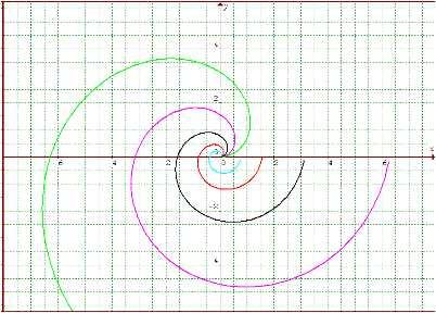 An introduction to polar coordinates