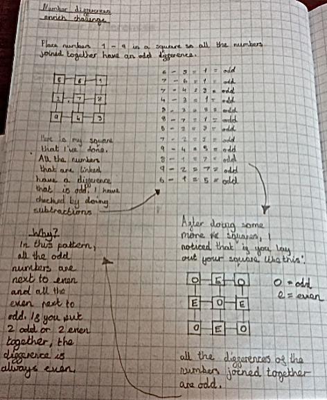 Number Differences
