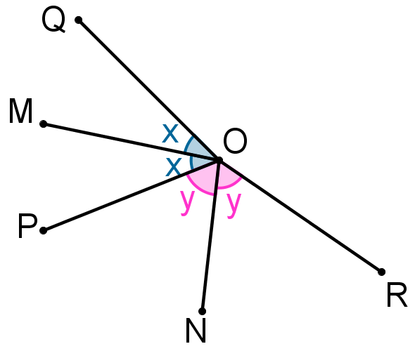 Angular Reflection