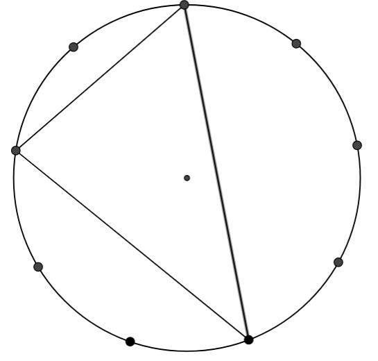 The surrounding circle has 9 dots equally spaced around its perimeter. Consider dot 1 to be the dot at the top of the circle, and all the following dots to be named clockwise. A triangle is formed by joining dots 1 and 5, dots 5 and 8, and dots 8 and 1.