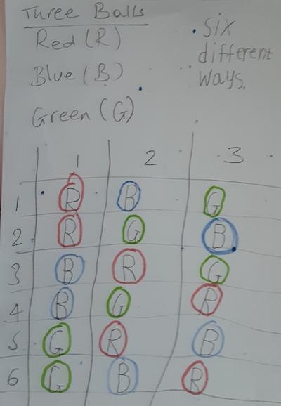 Three Ball Line Up