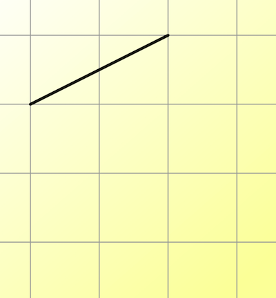 A line going through the bottom left corner to the top right corner of 2 squares that are next to each other.