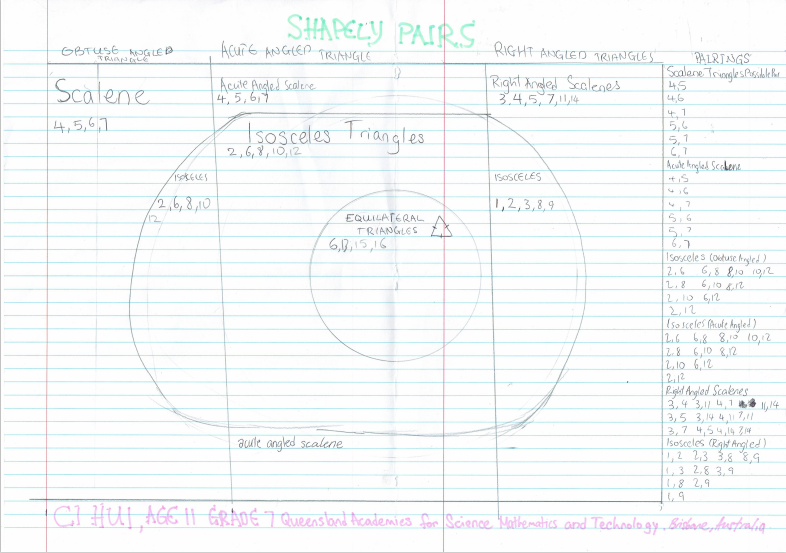 Shapely pairs