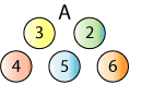 5 balls, each with one of the numbers 2, 3, 4, 5, 6.