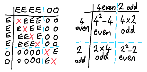Odds and Evens