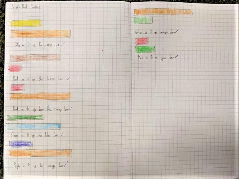 Rod Fractions