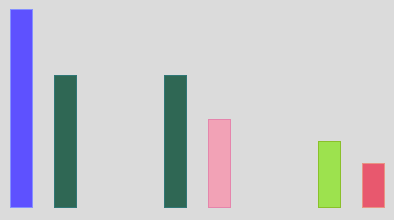 Rod Ratios