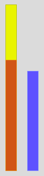 Rod Ratios