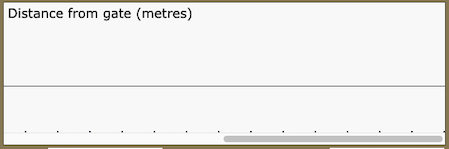 A graph with a constant horizontal line.