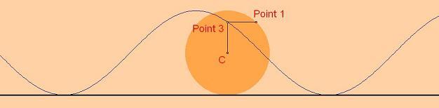 Symmetric Trace