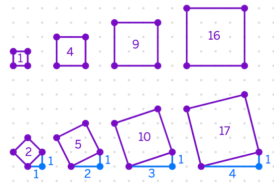 Developing Mathematical Thinking - Conjecturing and Generalising
