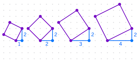 Developing Mathematical Thinking - Conjecturing and Generalising
