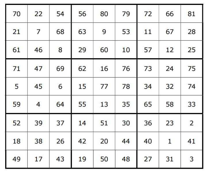 Diagonal Product Sudoku