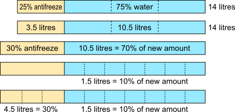 Antifreeze