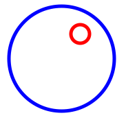 A tiny red circle inside a big blue circle.