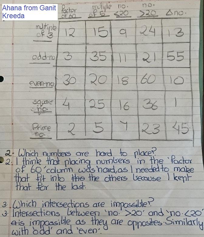 Factors and Multiples Puzzle
