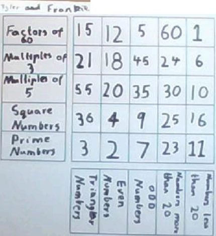 Factors and Multiples Puzzle