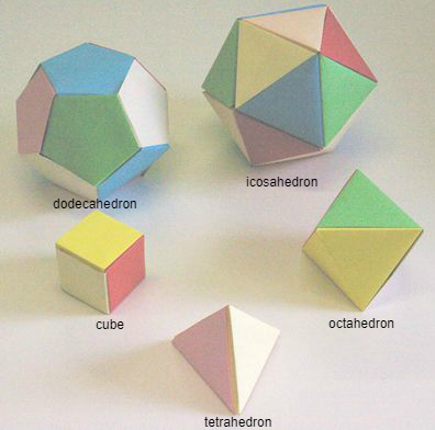 Paper folding - models of the Platonic solids