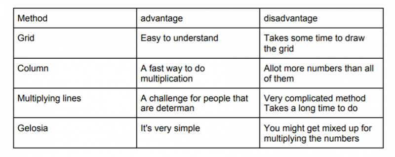 Method in multiplying madness?
