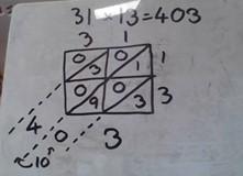 Method in multiplying madness?