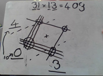 Method in multiplying madness?